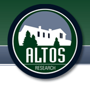 real-time real estate market research